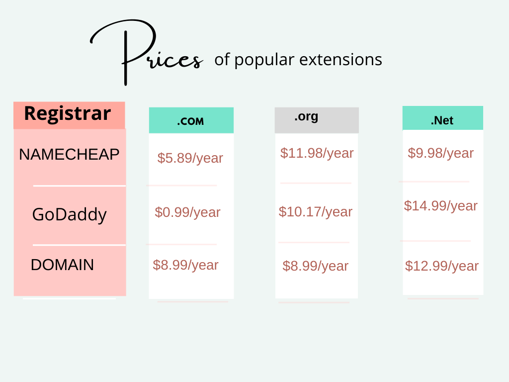 prices of popular extensions