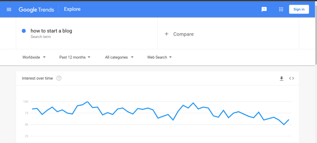 google trends
