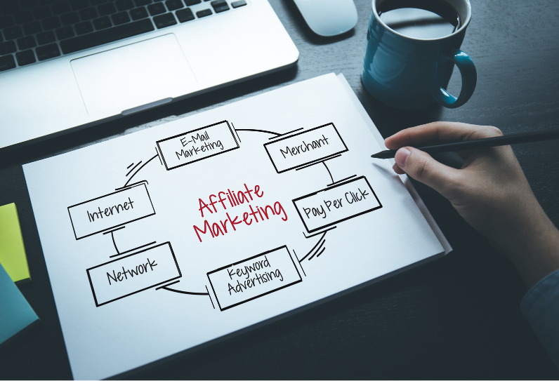  Promote affiliate items