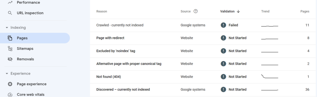 Sitemap URLs reports